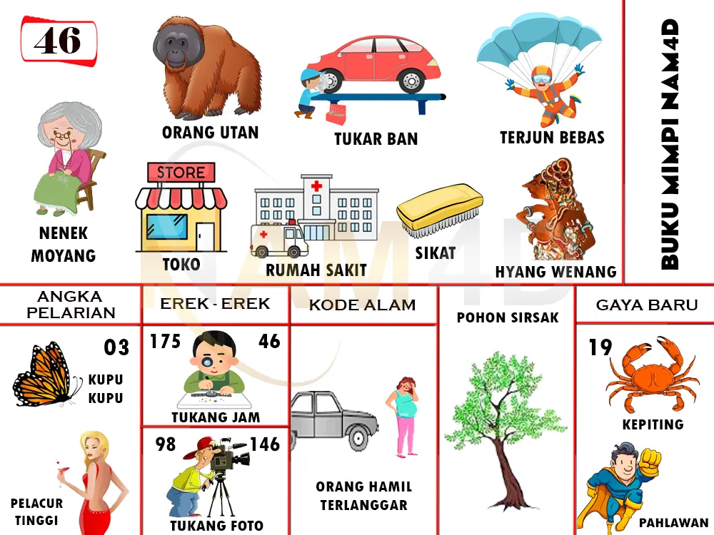 buku mimpi erek erek togel 46